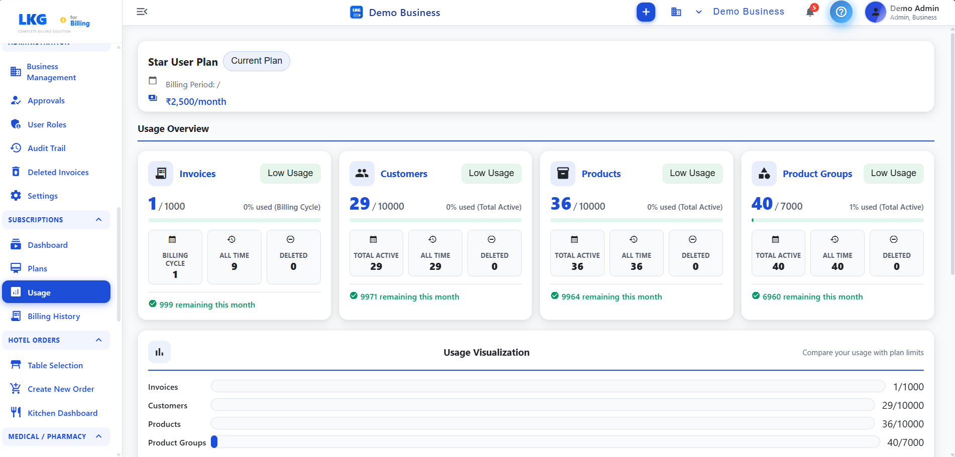 Usage Monitoring