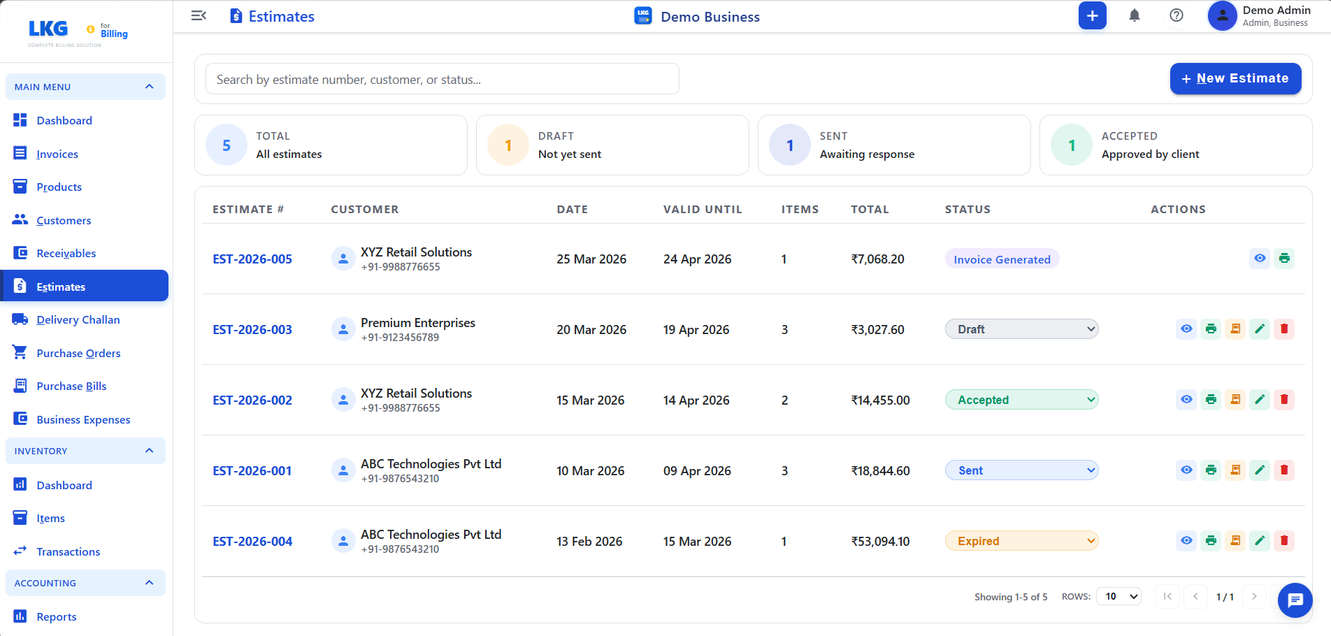 Estimates Overview